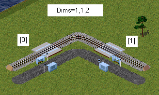 Stationen Dims=1,1,2