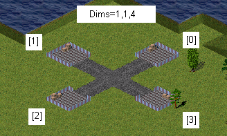 Stationen Dims=1,1,4