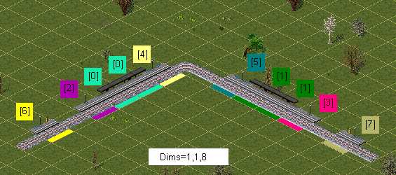 Stationen Dims=1,1,8