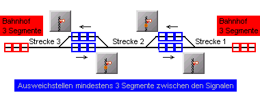 Ausweichen1